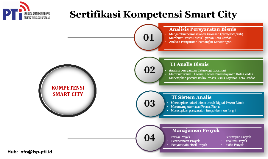 Sertifikasi_Kompetensi_Smart_City